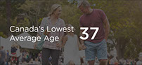 Canada’s Lowest Average Age 37 